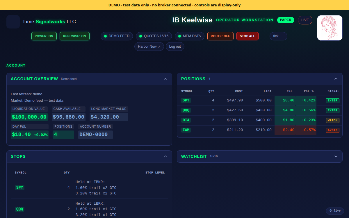 IB Keelwise operator workstation, demo with test data: header controls, Account Overview, Positions with the Signal column, and broker-held Stops